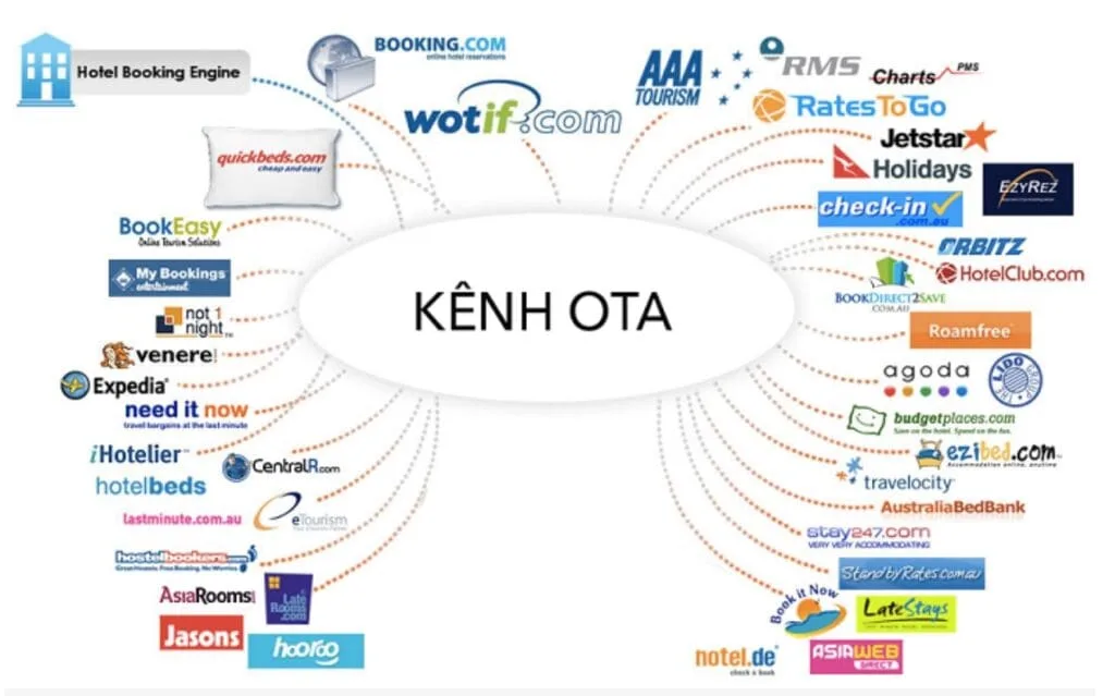 Ưu và nhược điểm khi đặt phòng online 2025