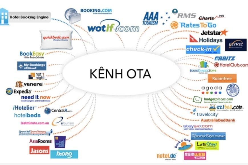 Ưu và nhược điểm khi đặt phòng online 2025
