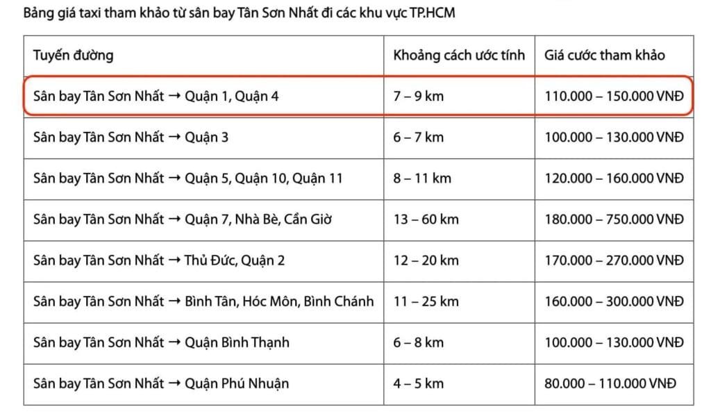 Estimated Vinasun taxi fare chart from Tan Son Nhat Airport to districts in Ho Chi Minh City in 2025