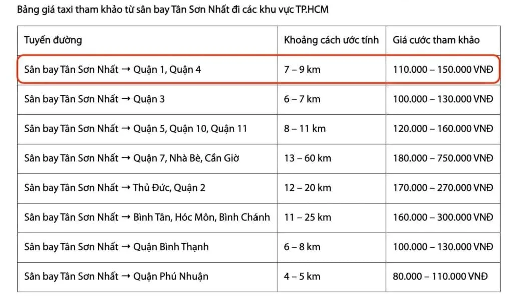 Estimated Vinasun taxi fare chart from Tan Son Nhat Airport to districts in Ho Chi Minh City in 2025